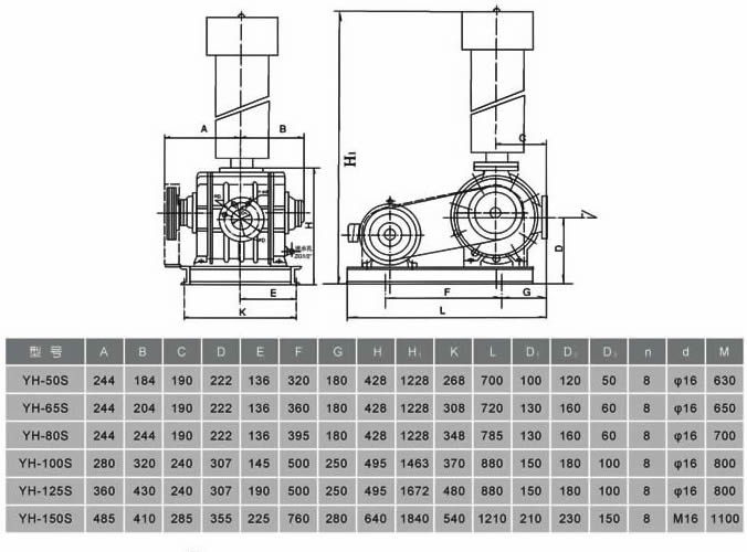 2YH-50S水環(huán)式風(fēng)機(jī).jpg 2YH-50S水環(huán)式風(fēng)機(jī).jpg