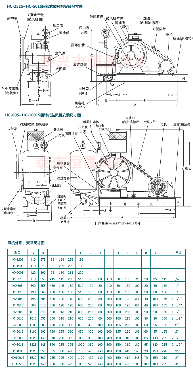 9HC-100S水處理曝氣風機.gif